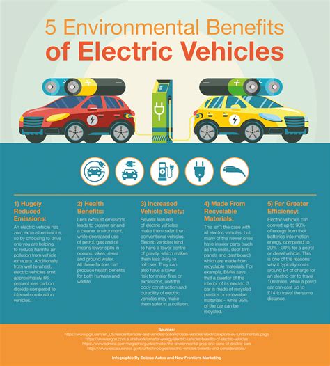 The Role of Electric Magic Tracks Vehicles in Reducing Carbon Emissions